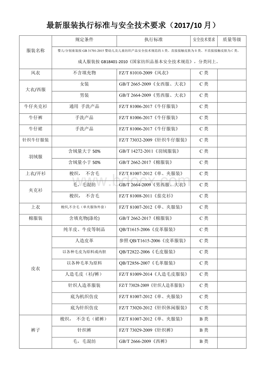 服装执行标准与安全技术要求.docx