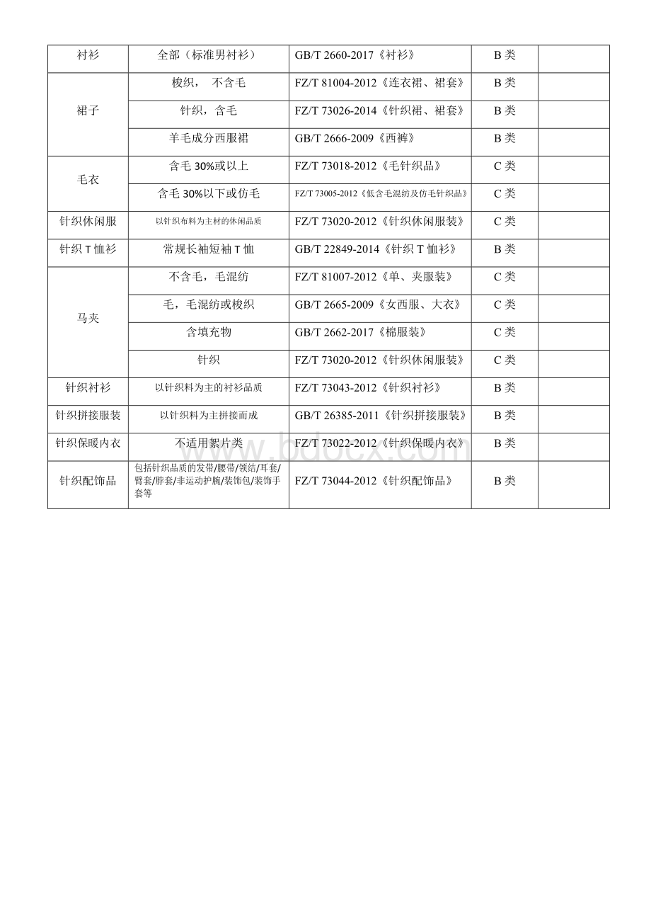 服装执行标准与安全技术要求.docx_第2页