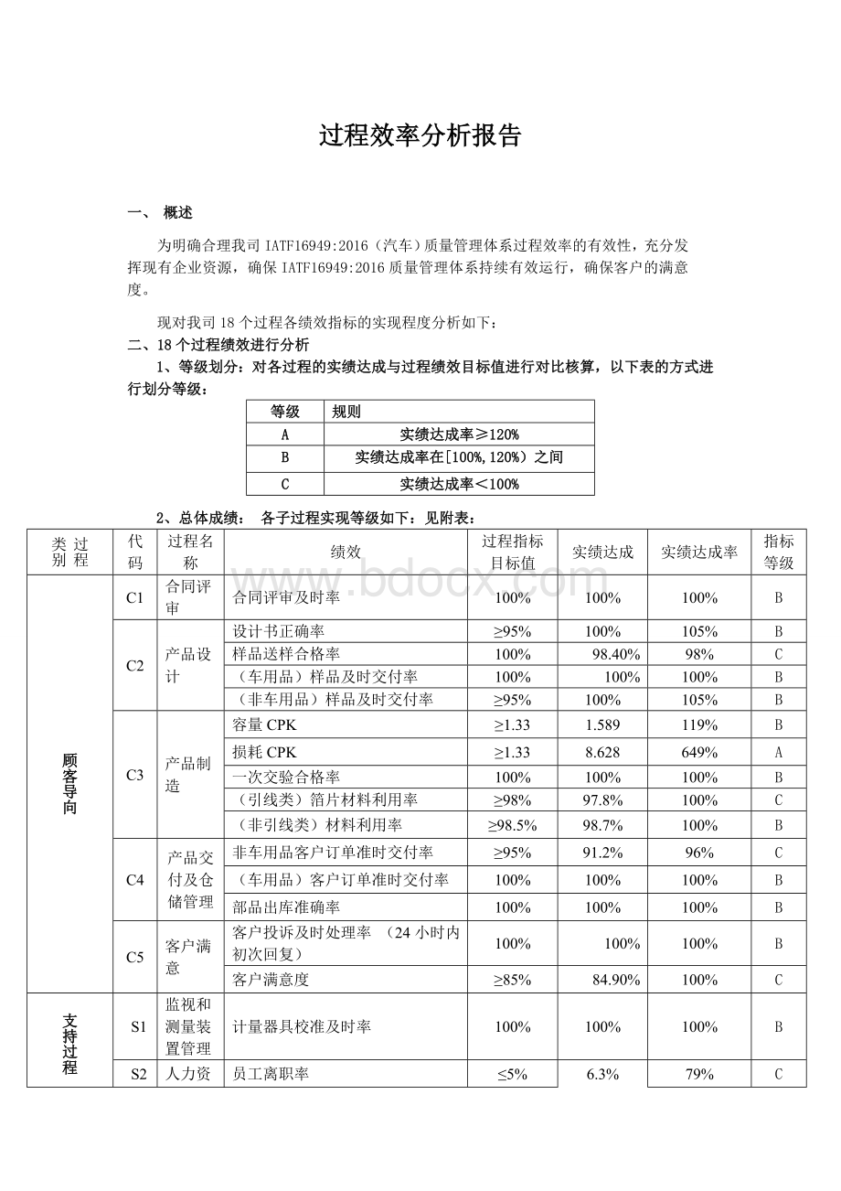 过程效率分析报告.doc_第1页