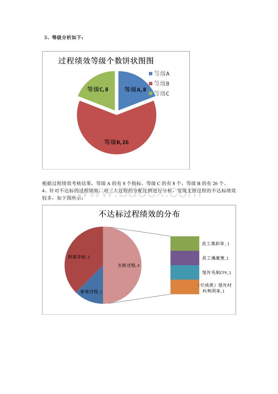 过程效率分析报告.doc_第3页