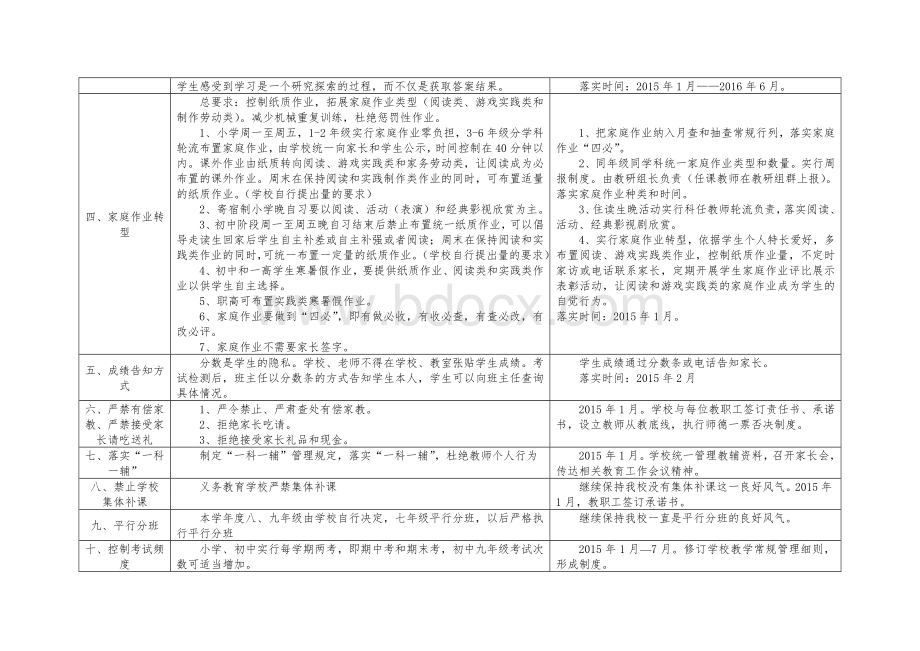 推进绿色质量建设任务清单.doc_第2页