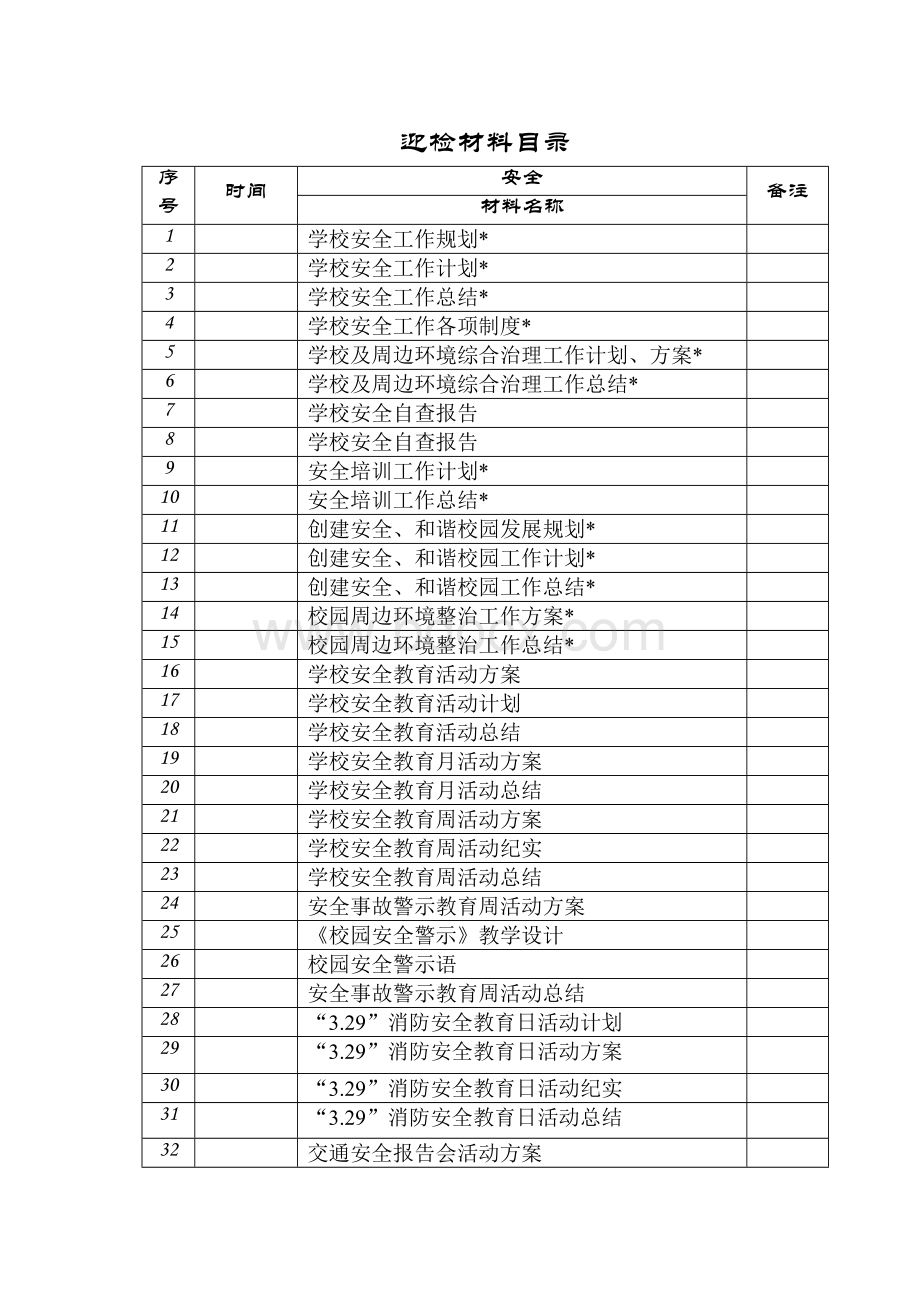 迎检材料目录.doc