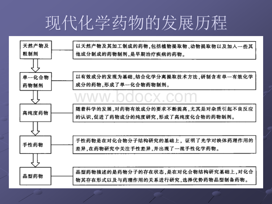 药物晶型研究报告.ppt_第3页