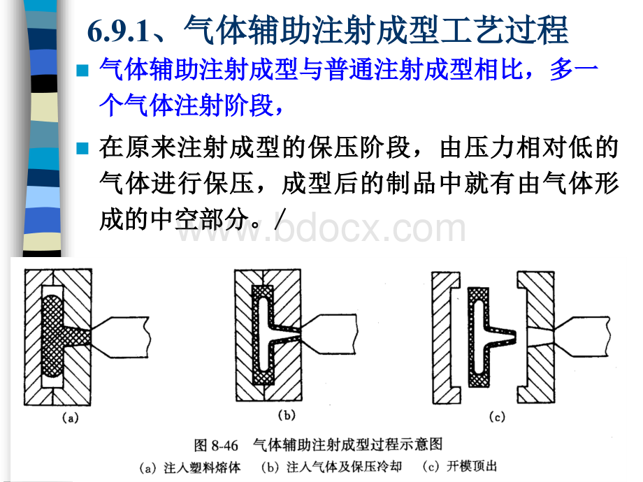 气体辅助注射成型.ppt_第2页