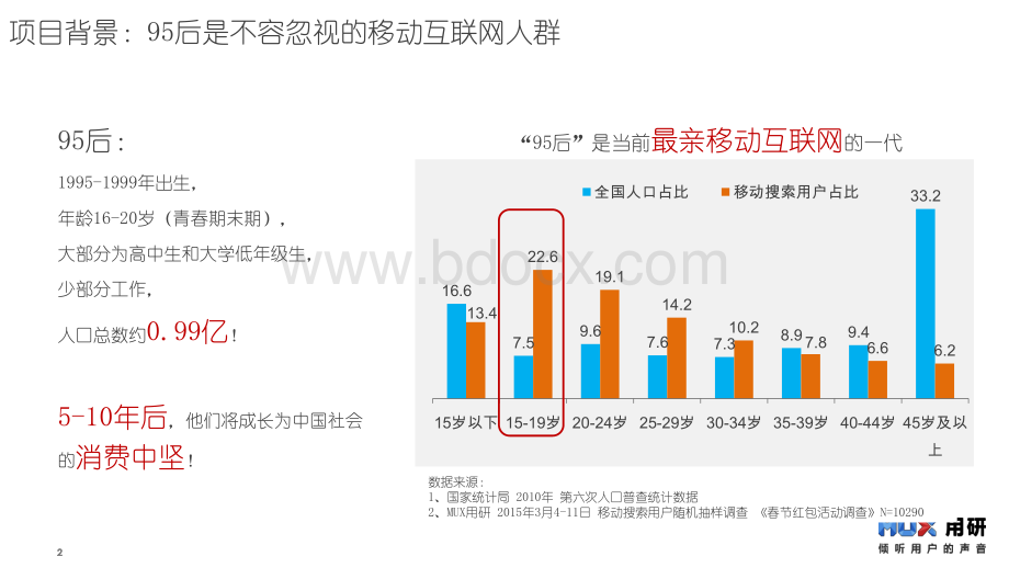 后生活形态调研报告资料下载.pdf_第2页