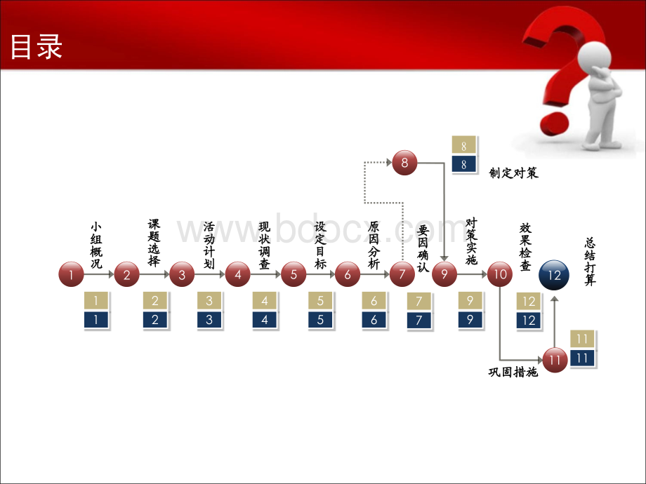 统计数据核对准确率(4稿)优质PPT.ppt_第3页