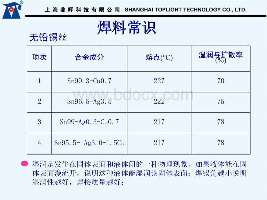 手工焊锡工艺要求及元器件认识培训资料1优质PPT.ppt_第3页