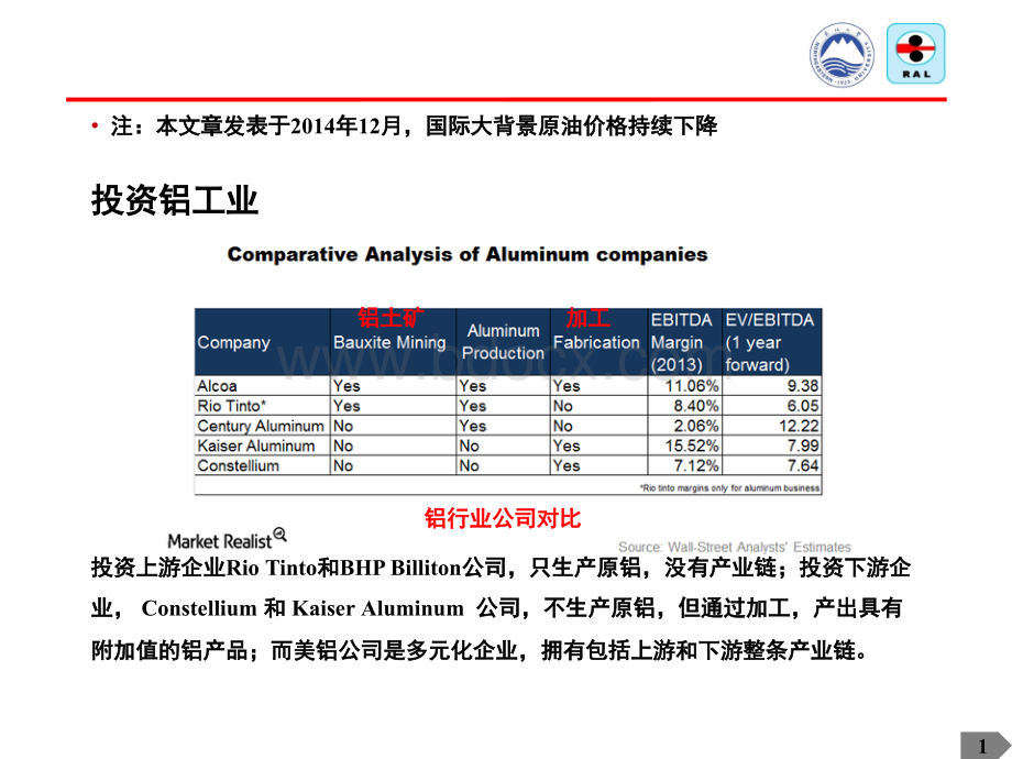 投资者对micromill技术不热衷原因20160908-高冠军PPT推荐.ppt