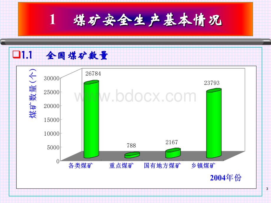 煤矿安全形势(蔡成功).ppt_第3页