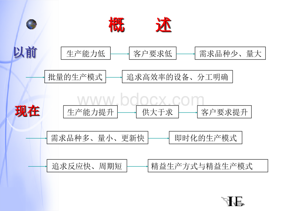 精艺生产PPT课件下载推荐.ppt_第2页