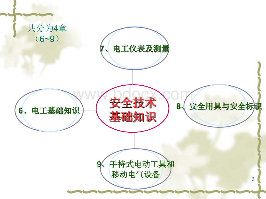 章低压电工课件原版兆晖安全咨询PPT资料.ppt_第3页