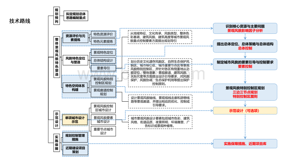 将乐县景观风貌规划编制思路.pptx_第1页