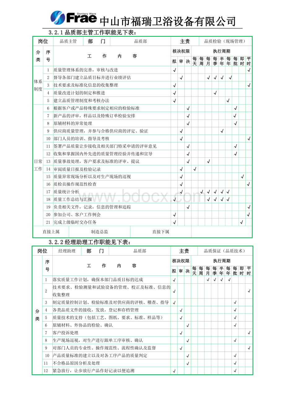 品质部组织架构调整方案-新.doc_第3页