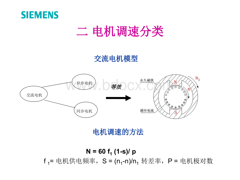 高压变频器培训讲义PPT课件下载推荐.ppt_第3页