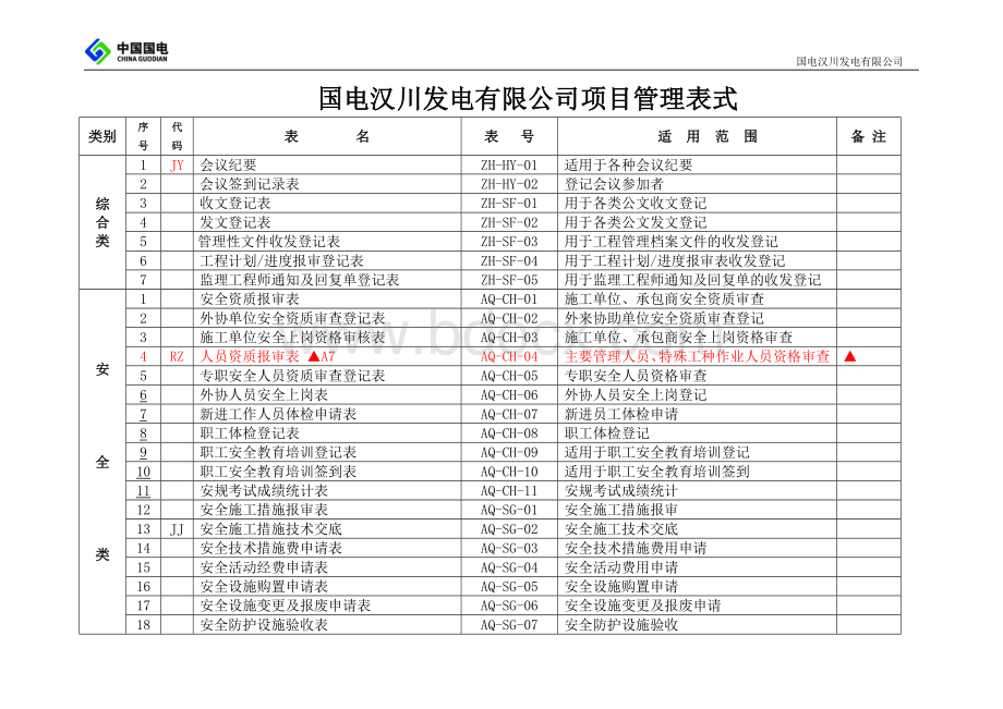 建设甲方施工过程中所有流程采用表格Word文档下载推荐.doc_第1页