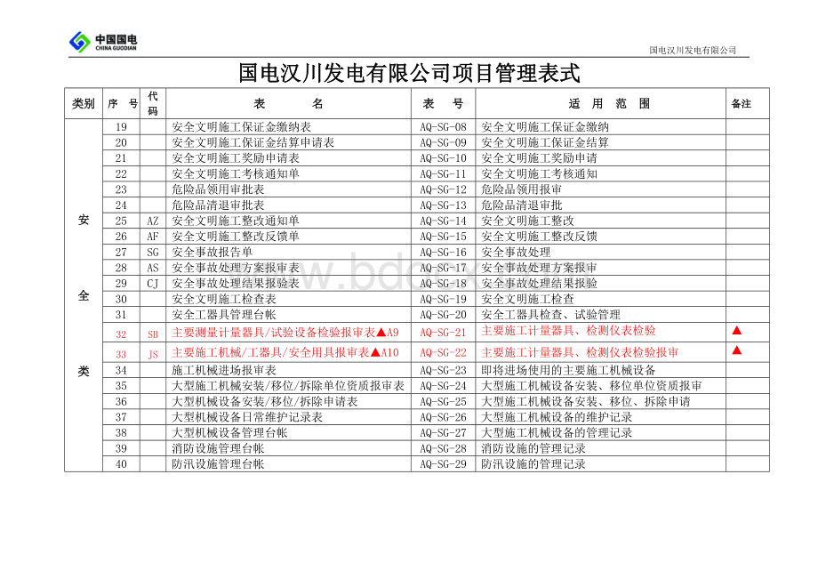 建设甲方施工过程中所有流程采用表格Word文档下载推荐.doc_第2页