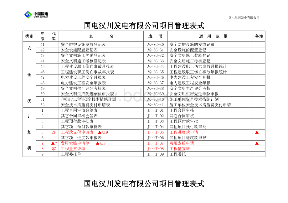 建设甲方施工过程中所有流程采用表格Word文档下载推荐.doc_第3页