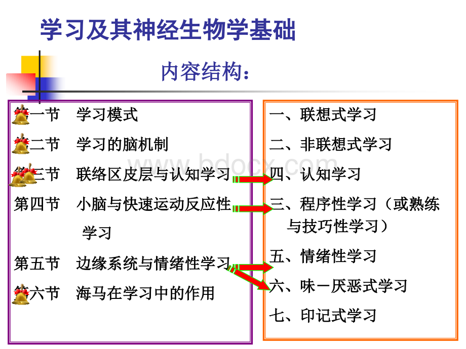 学习-生理心理学.ppt_第1页