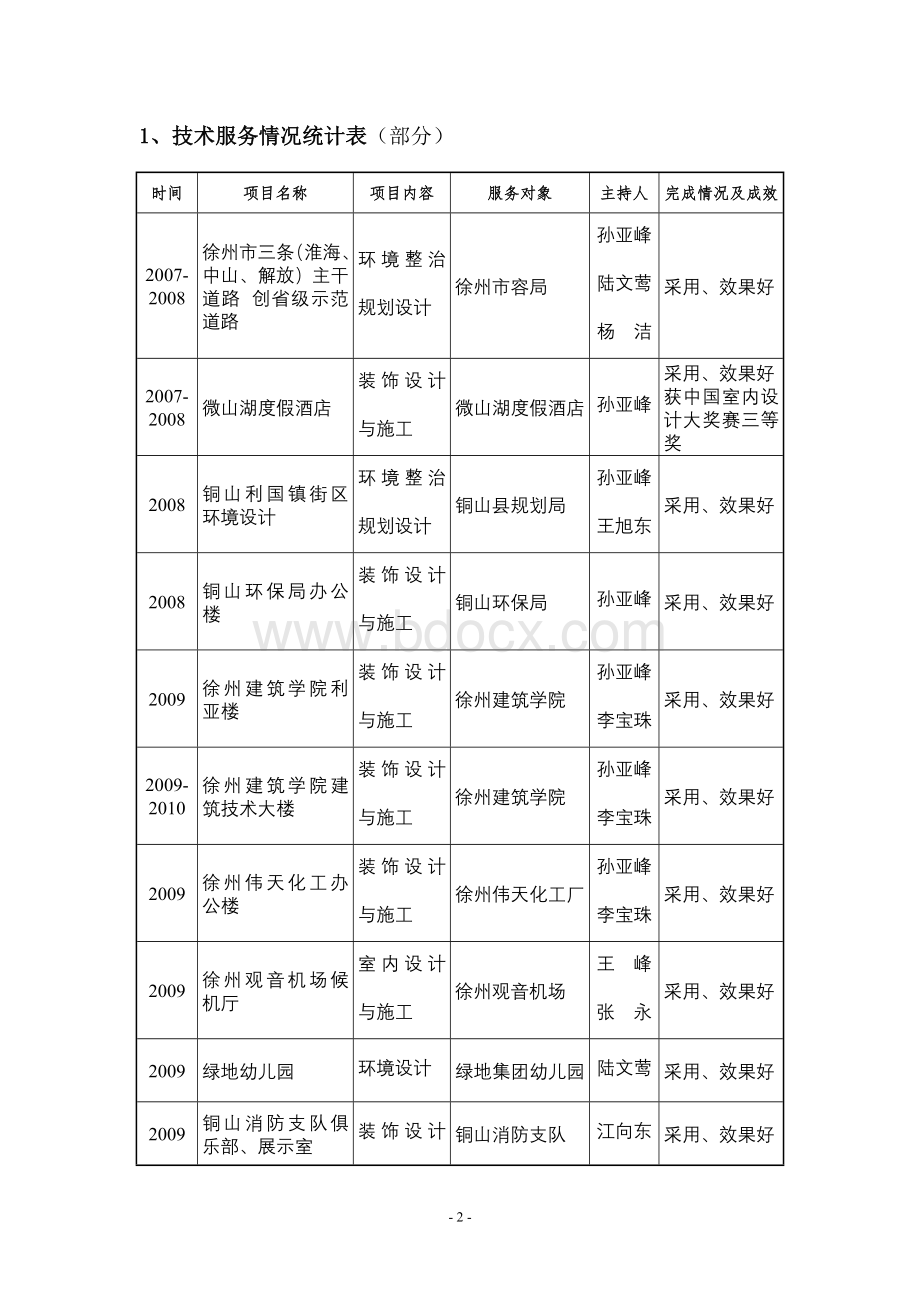 科研与技术服务情况佐证材料.doc_第2页