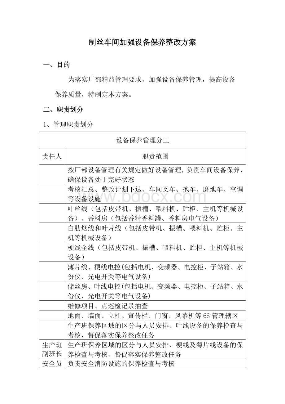 制丝车间加强设备保养整改方案.docx_第1页