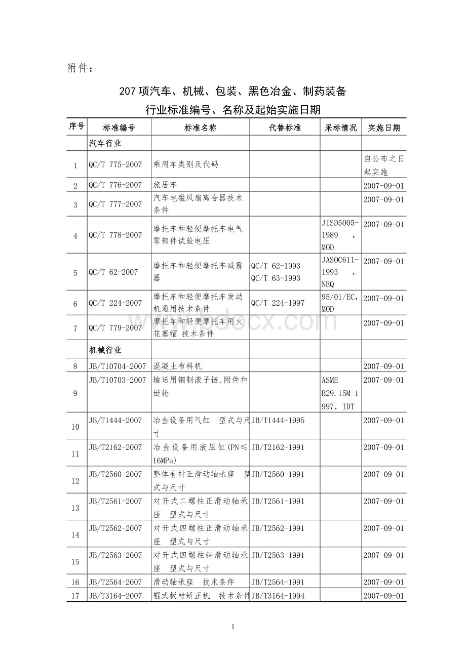 汽车、机械、包装、黑色冶金、制药装备.doc