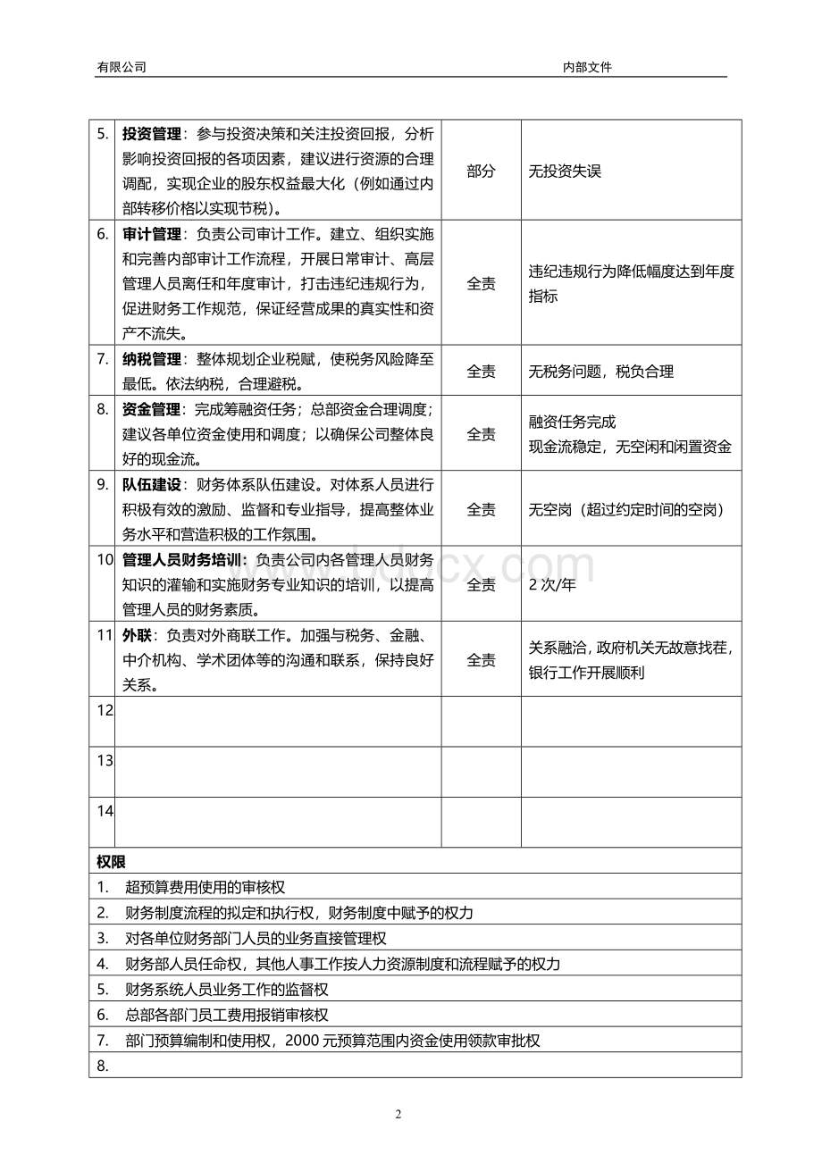 财务总监岗位说明书5115761859Word格式.doc_第2页