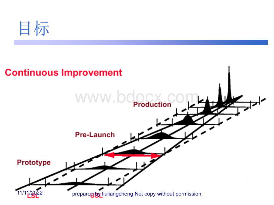 高级产品质量规划(英文).ppt_第3页