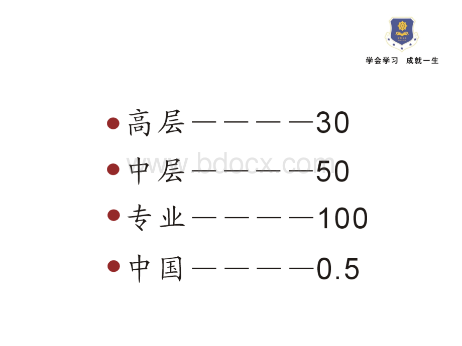 整合学习力(2小时).ppt_第3页