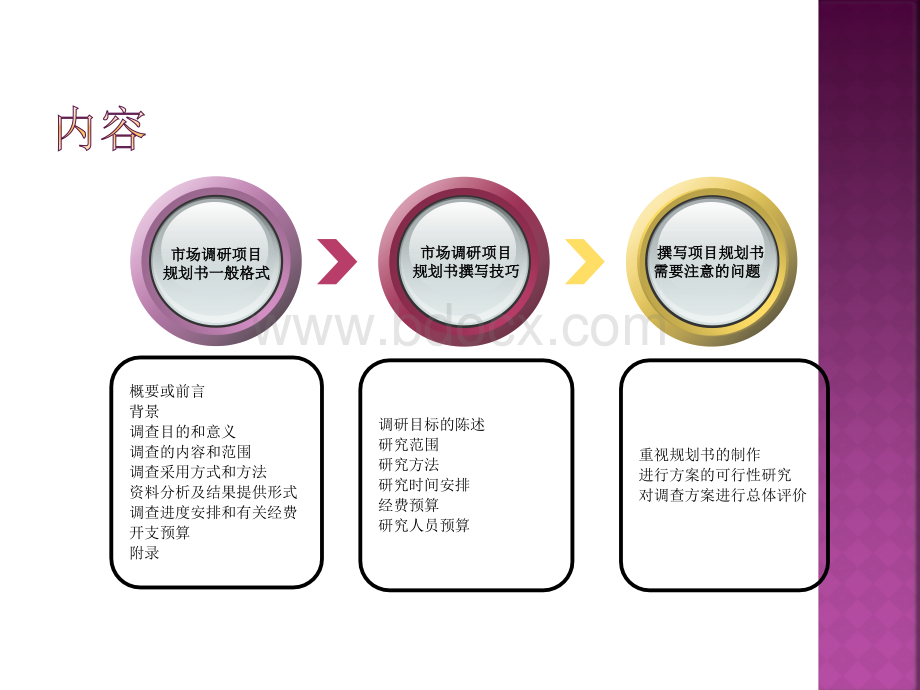 市场调查分析PPT格式课件下载.pptx_第2页