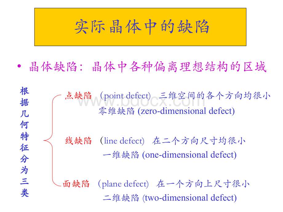 材料科学基础第3章晶体缺陷.ppt_第2页