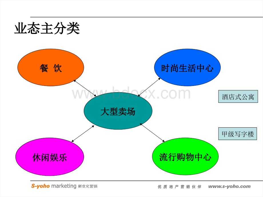 综合商业体业态汇总PPT资料.ppt_第3页