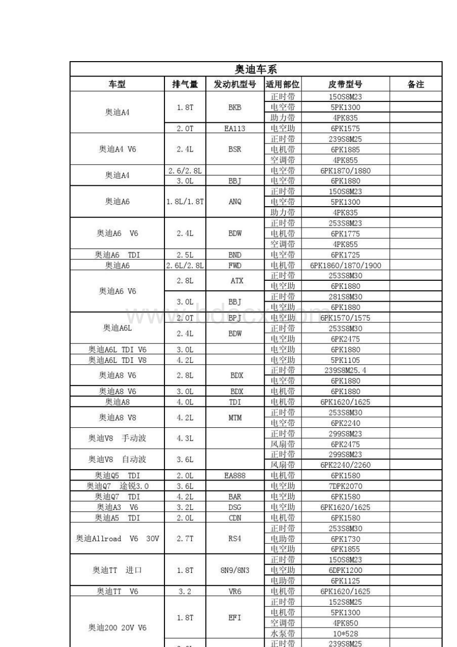 汽车各车型皮带型号.doc