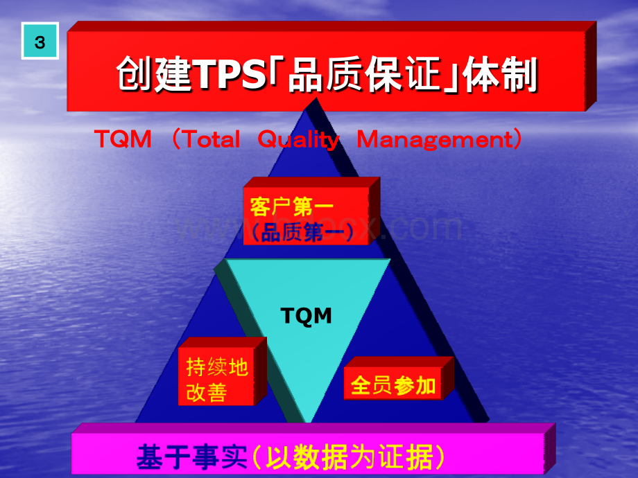 品质改善.ppt_第3页