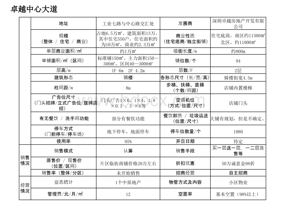 深圳后海楼盘项目调研.ppt_第2页