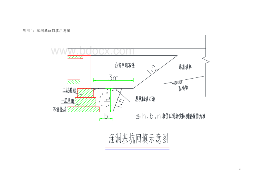 涵洞基坑回填技术交底.doc_第3页