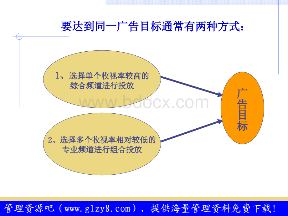 电视广告投放策略建议PPT文档格式.ppt_第3页