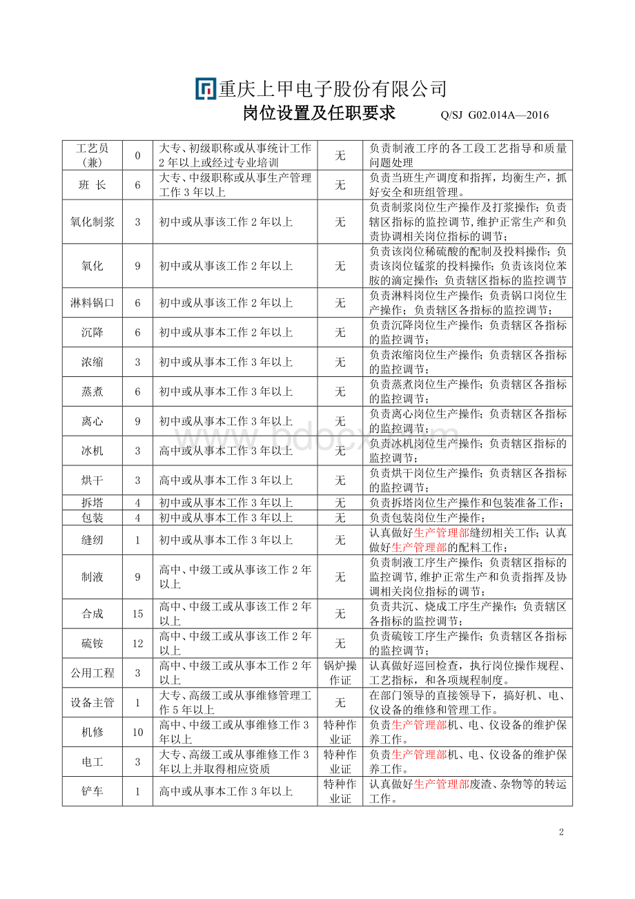 岗位设置及任职要求.doc_第2页