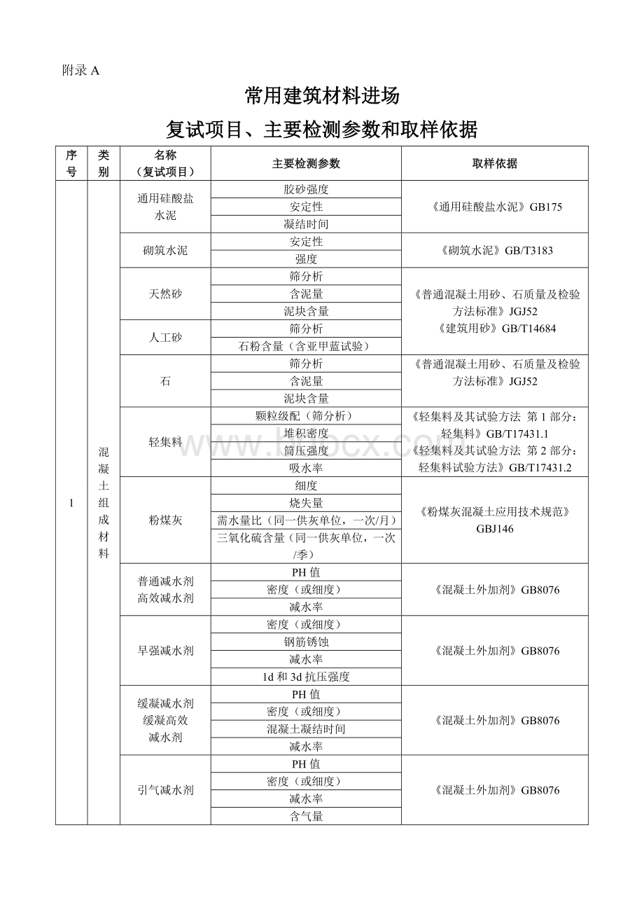 见证取样和送检管理办法文档格式.doc_第3页