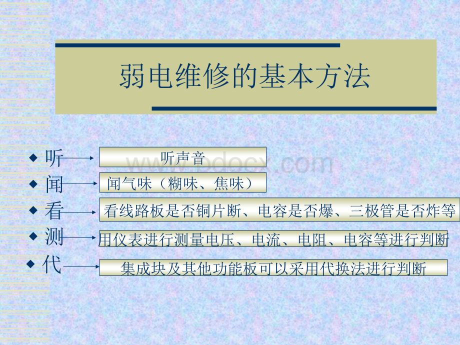 弱电系统故障及维修分析培训.ppt_第2页