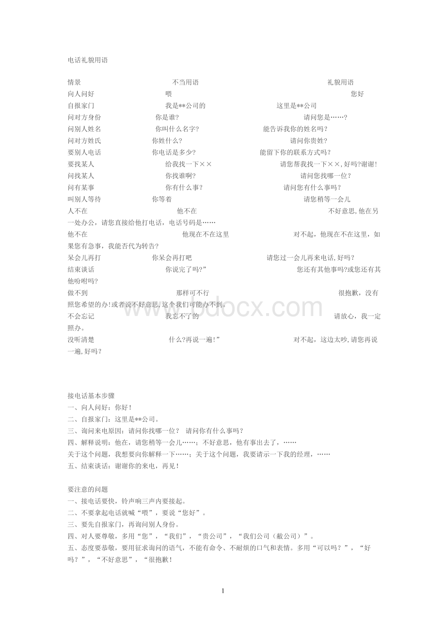 电话礼貌用语Word文件下载.doc_第1页