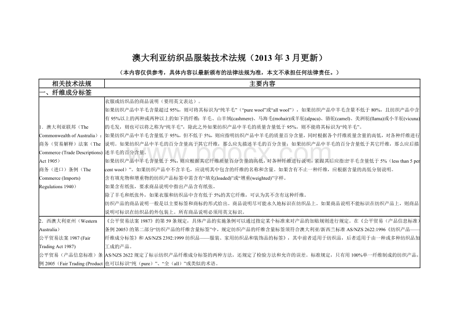 澳大利亚纺织品服装技术法规(2013年3月更新)Word下载.doc