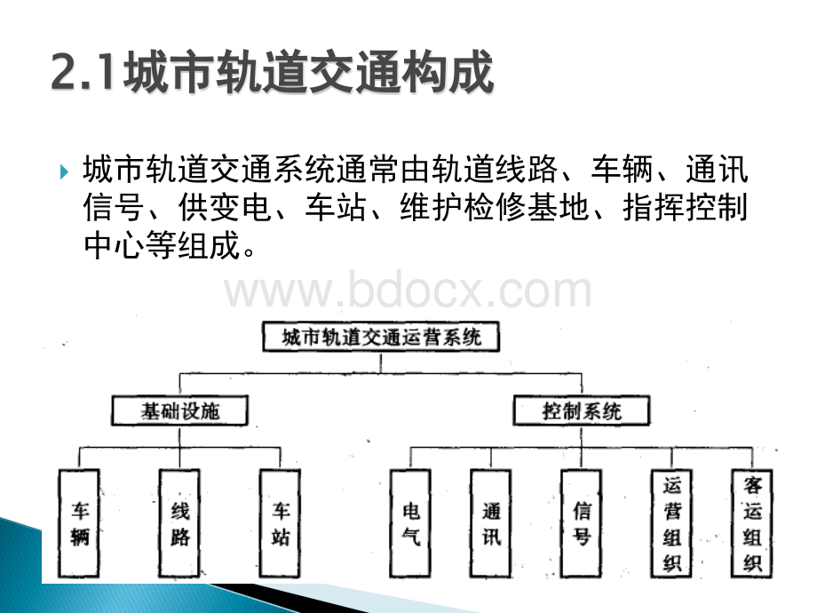 线路与车站.ppt_第2页