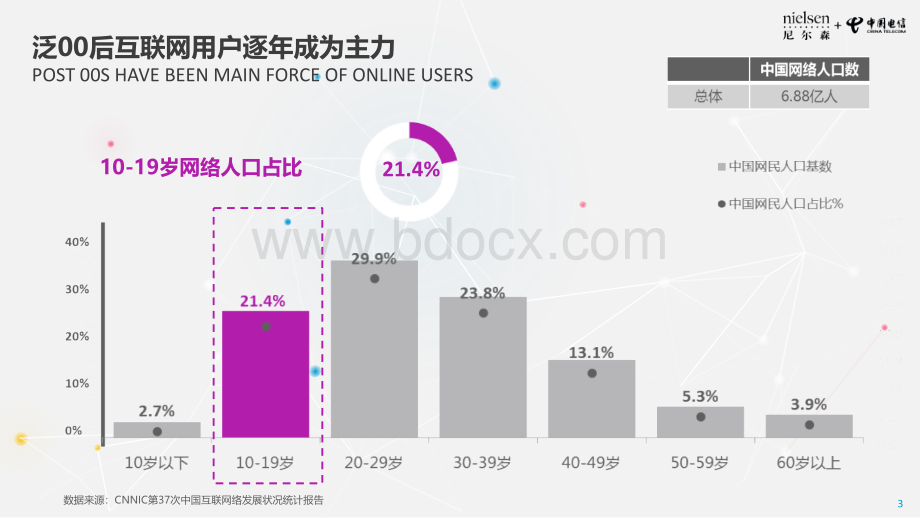 泛00后研究简介PPT文件格式下载.pptx_第3页