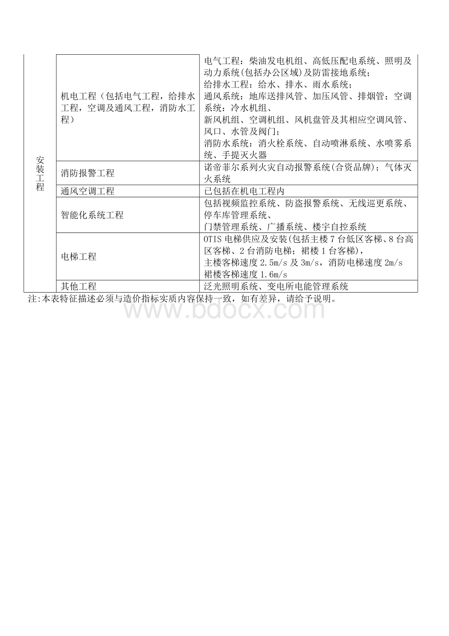 高层办公楼造价指标分析三.doc_第3页