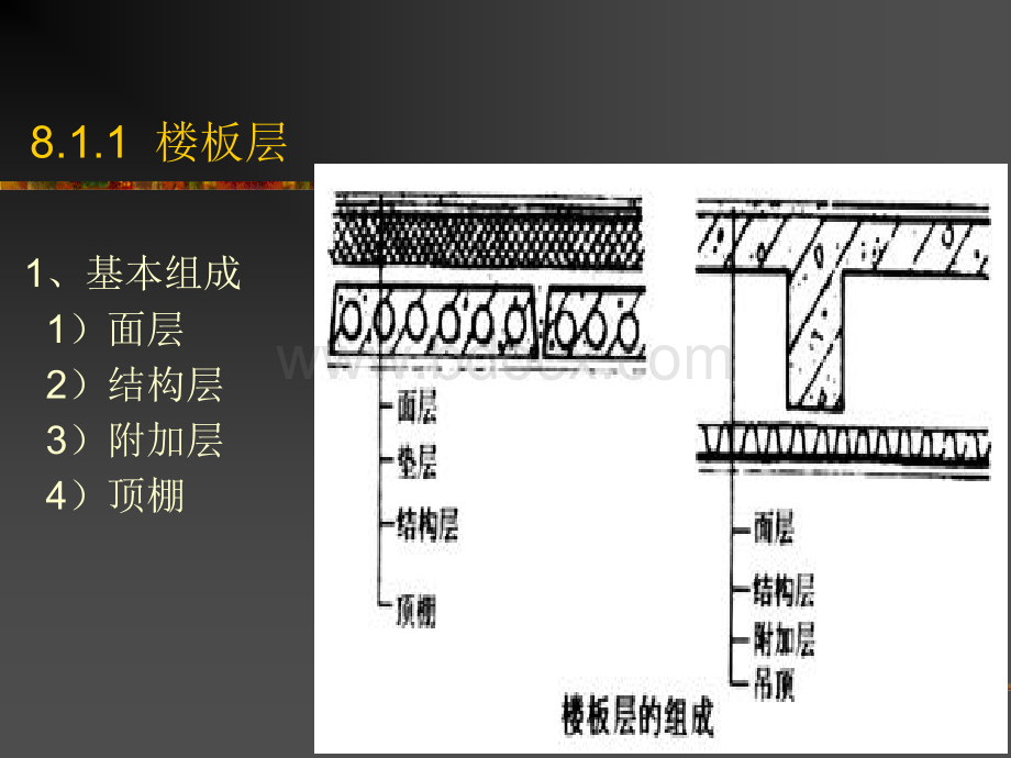 楼层与地层构造PPT推荐.ppt_第3页