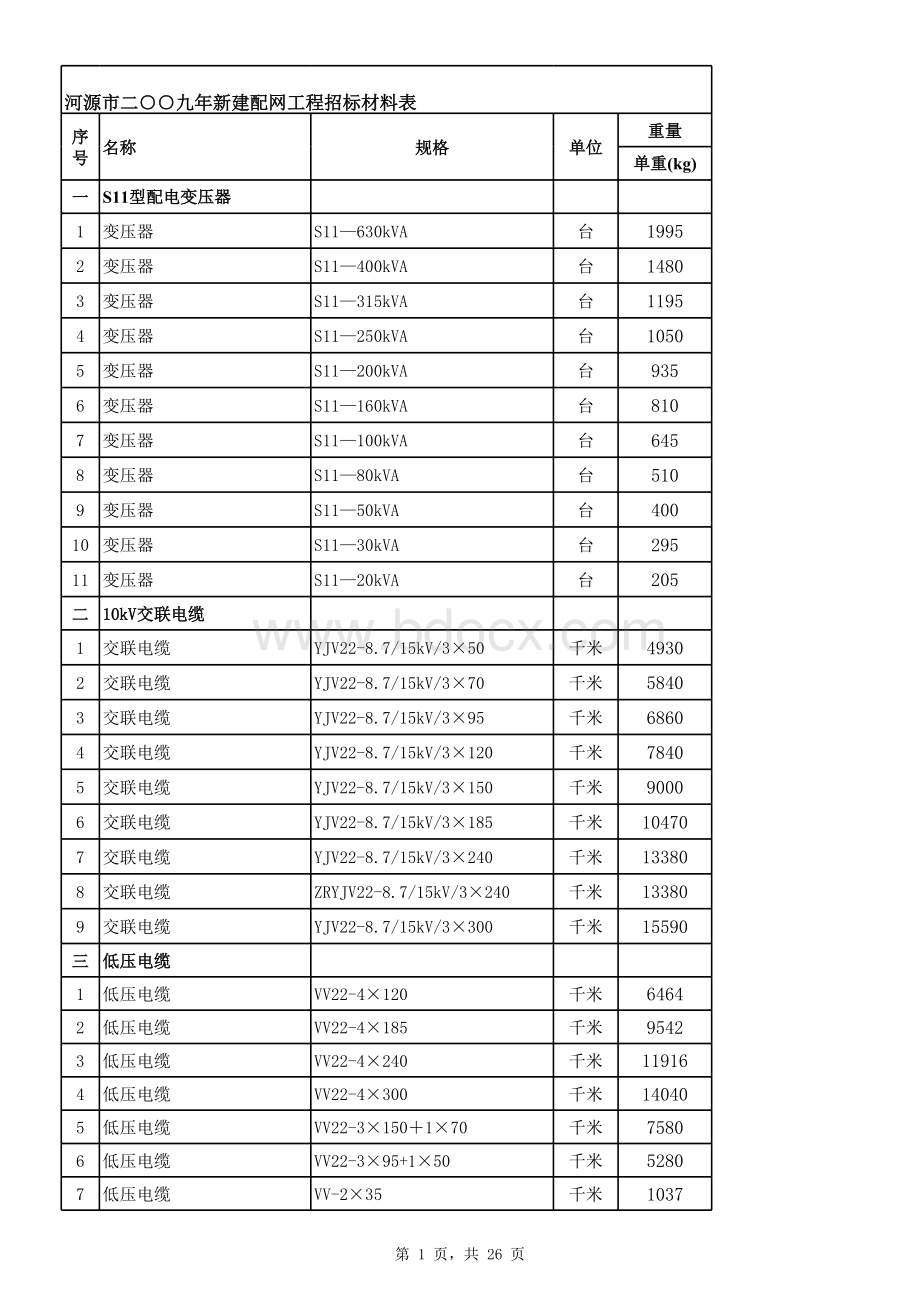 配网工程招标材料单重汇总.xls