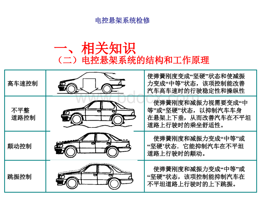 电控悬架系统检修.ppt_第1页