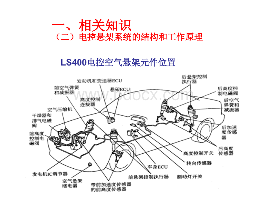 电控悬架系统检修.ppt_第3页