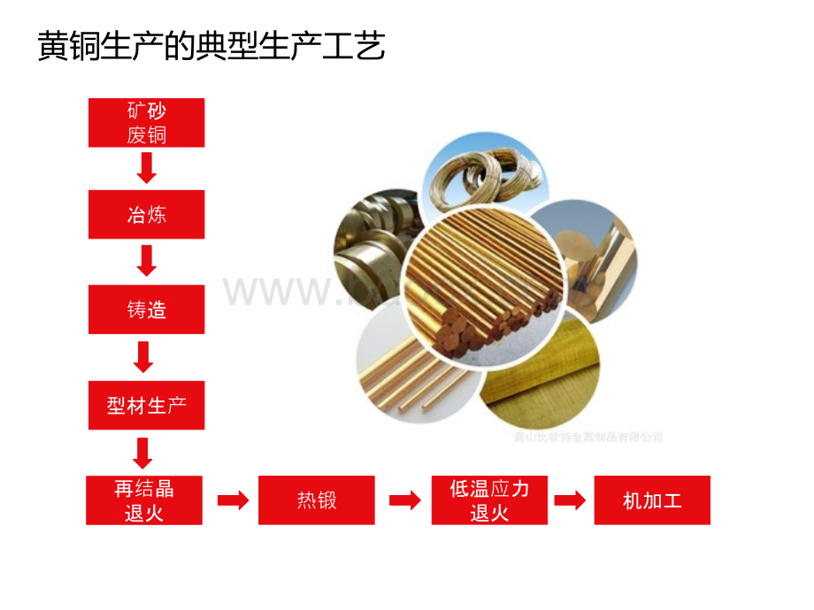 黄铜的典型生产工艺.pptx_第2页