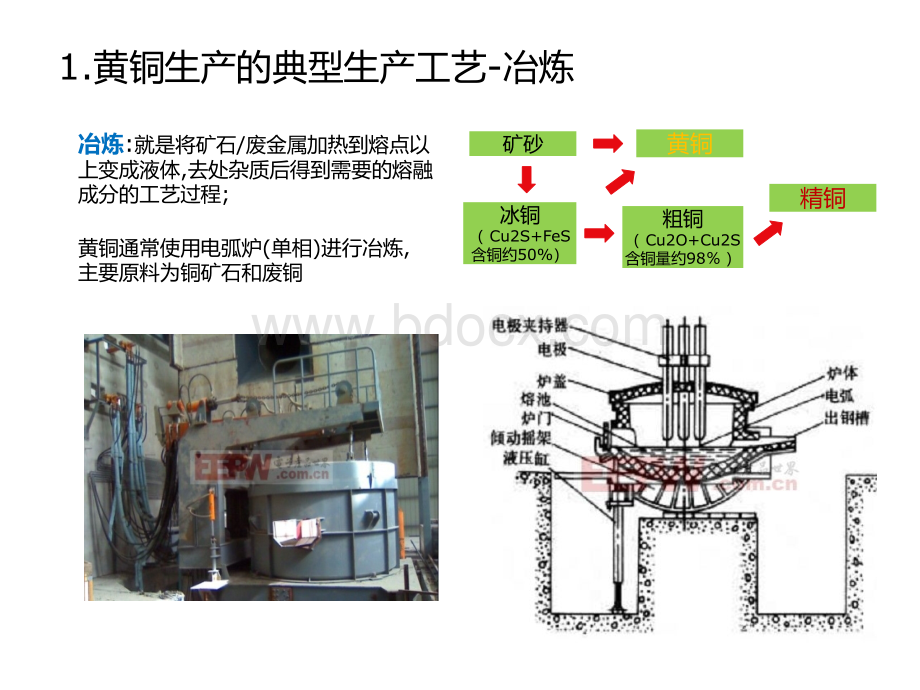 黄铜的典型生产工艺.pptx_第3页